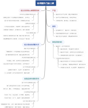 如何提升门店口碑