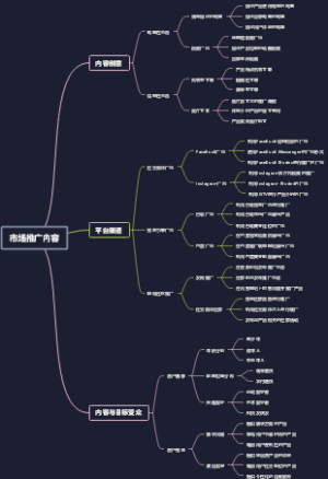 市场推广内容
