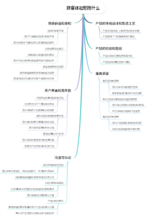 顾客体验包括什么