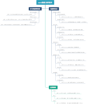 spss数据分析软件