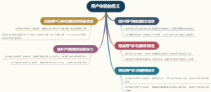 用户体验的意义