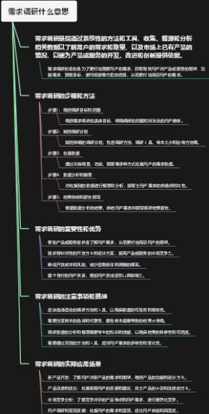 需求调研什么意思