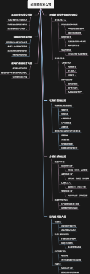 数据报告怎么写