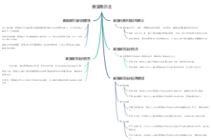 表演展示法