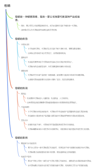 包销