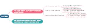 不变价格定价