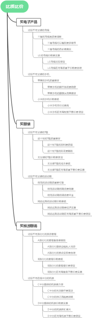 比质比价