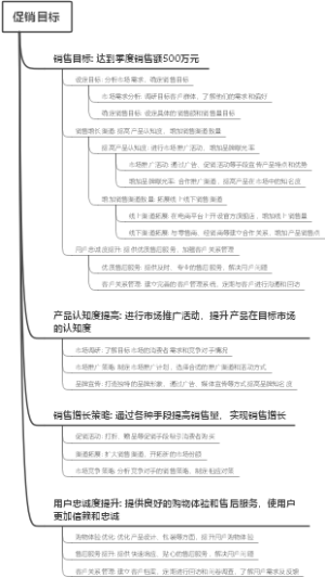 促销目标