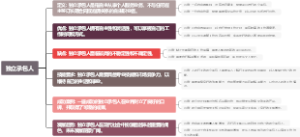 独立承包人