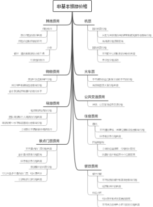 非基本旅游价格