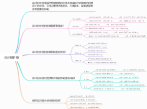 非计划价格