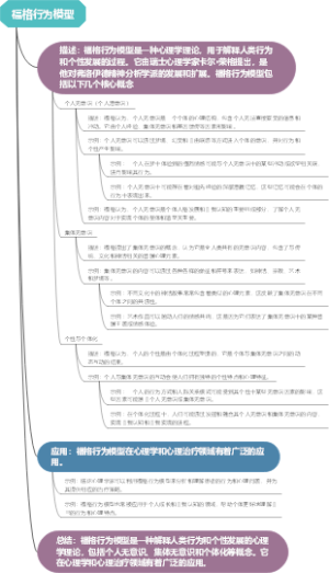 福格行为模型
