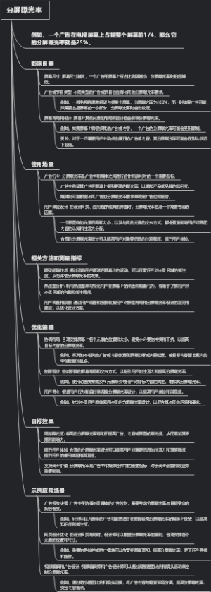 分屏曝光率