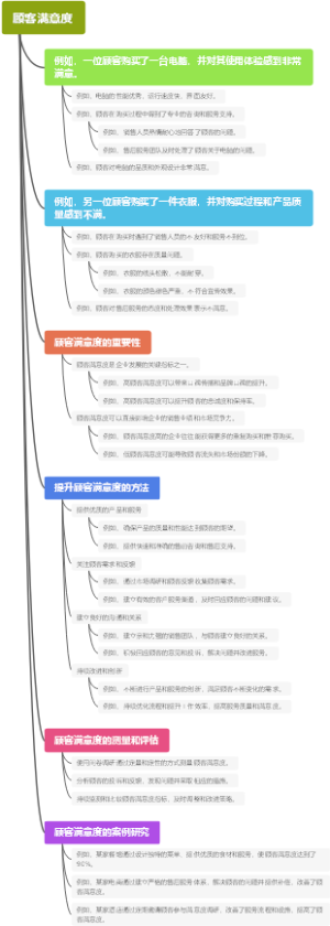 顾客满意度