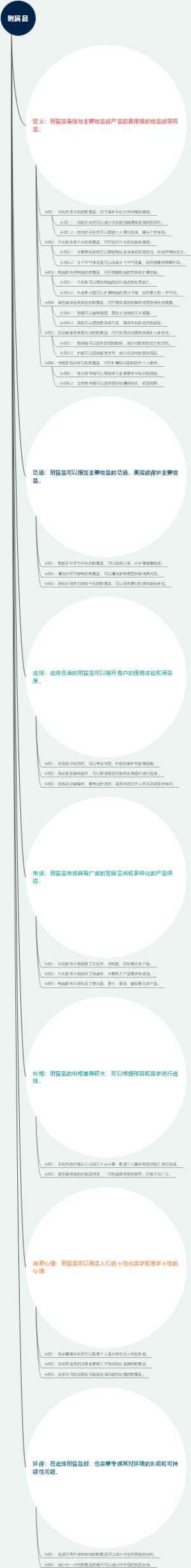 附属品