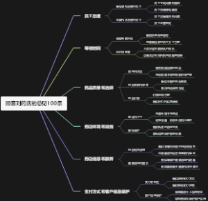 顾客对药店的意见100条