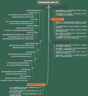 格朗鲁斯的顾客价值关系理论