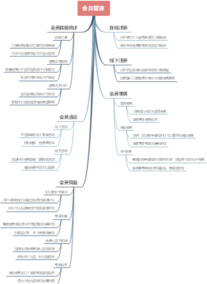 会员管理