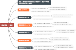 精益营销6R策略