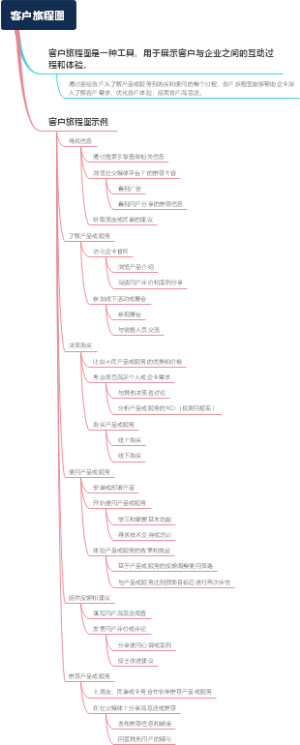 客户旅程图