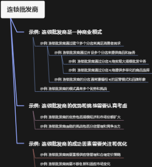 连锁批发商