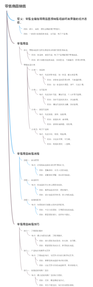 零售商品销售