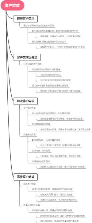 客户维度