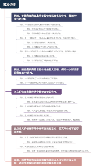 名义价格