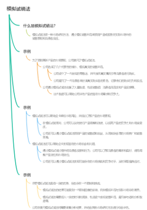 模拟试销法