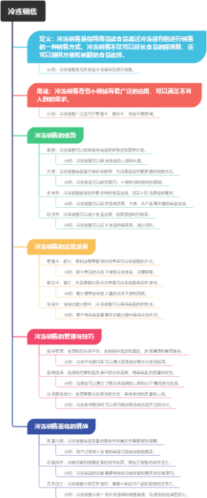 冷冻销售