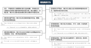 理性购买行为