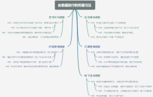 目前最流行的拓客方法