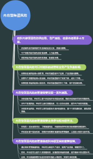 内在型渠道风险