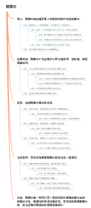 期票价