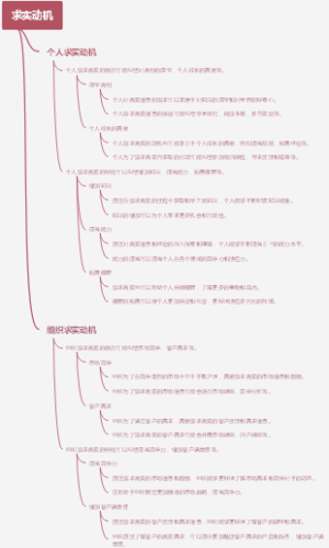 求实动机