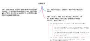 批量差率