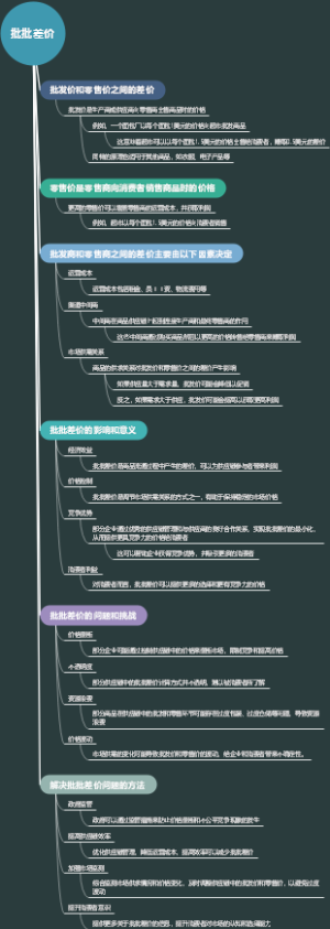 批批差价