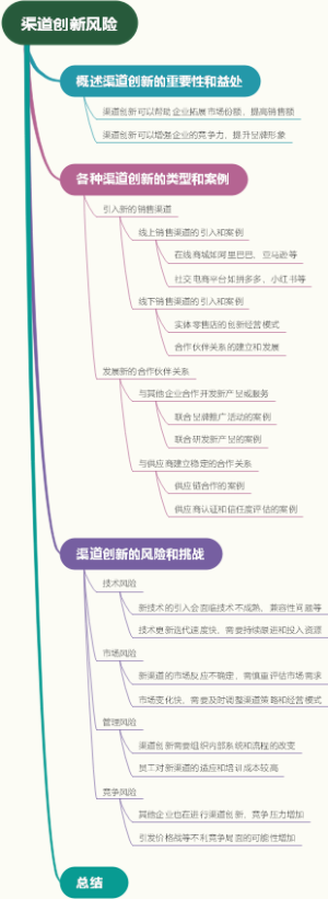 渠道创新风险