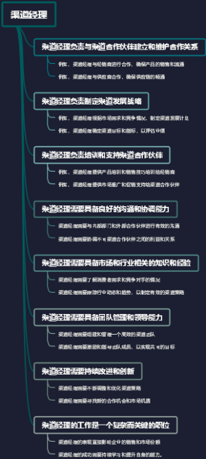 渠道经理