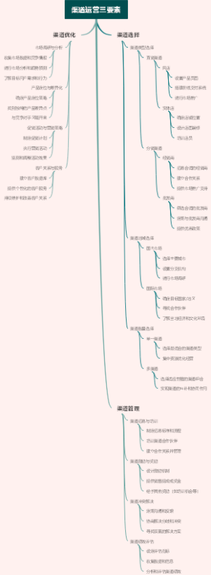 渠道运营三要素