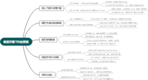 渠道开展工作的思路