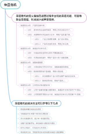 商品销售