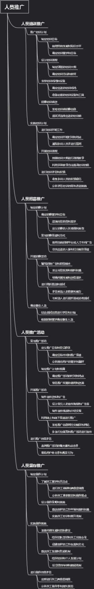人员推广