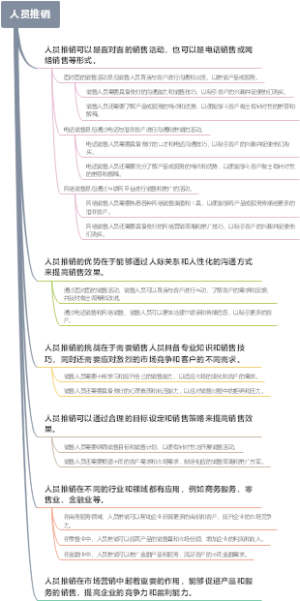 人员推销