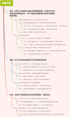 渠道下沉