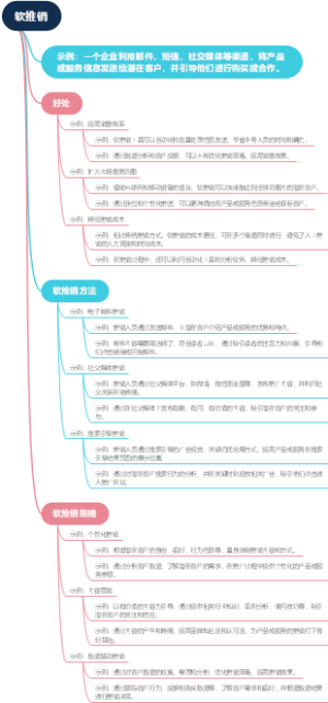 软推销
