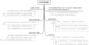 市场开发战略