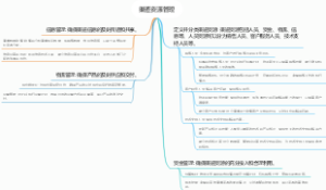 渠道资源管理