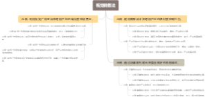 视觉销售法