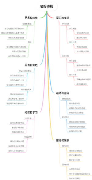 嗜好动机